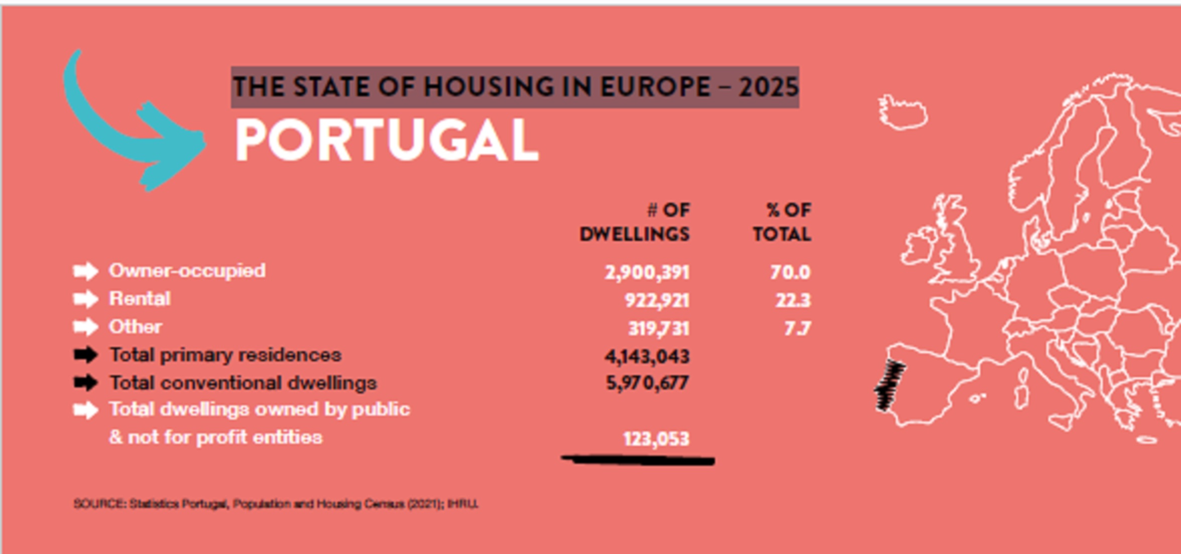 State of Housing in Europe -2025